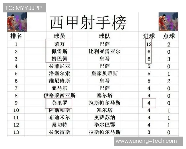 皇家马德里击败瓦伦西亚,继续领跑西甲积分榜